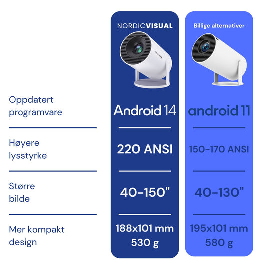 Visual Smart Projektor